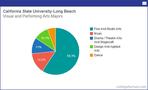 California state university long beach majors